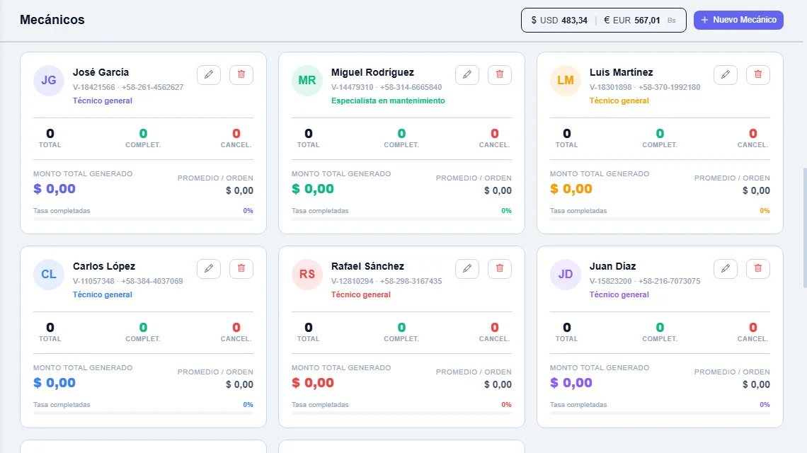 Dashboard analítico de rendimiento